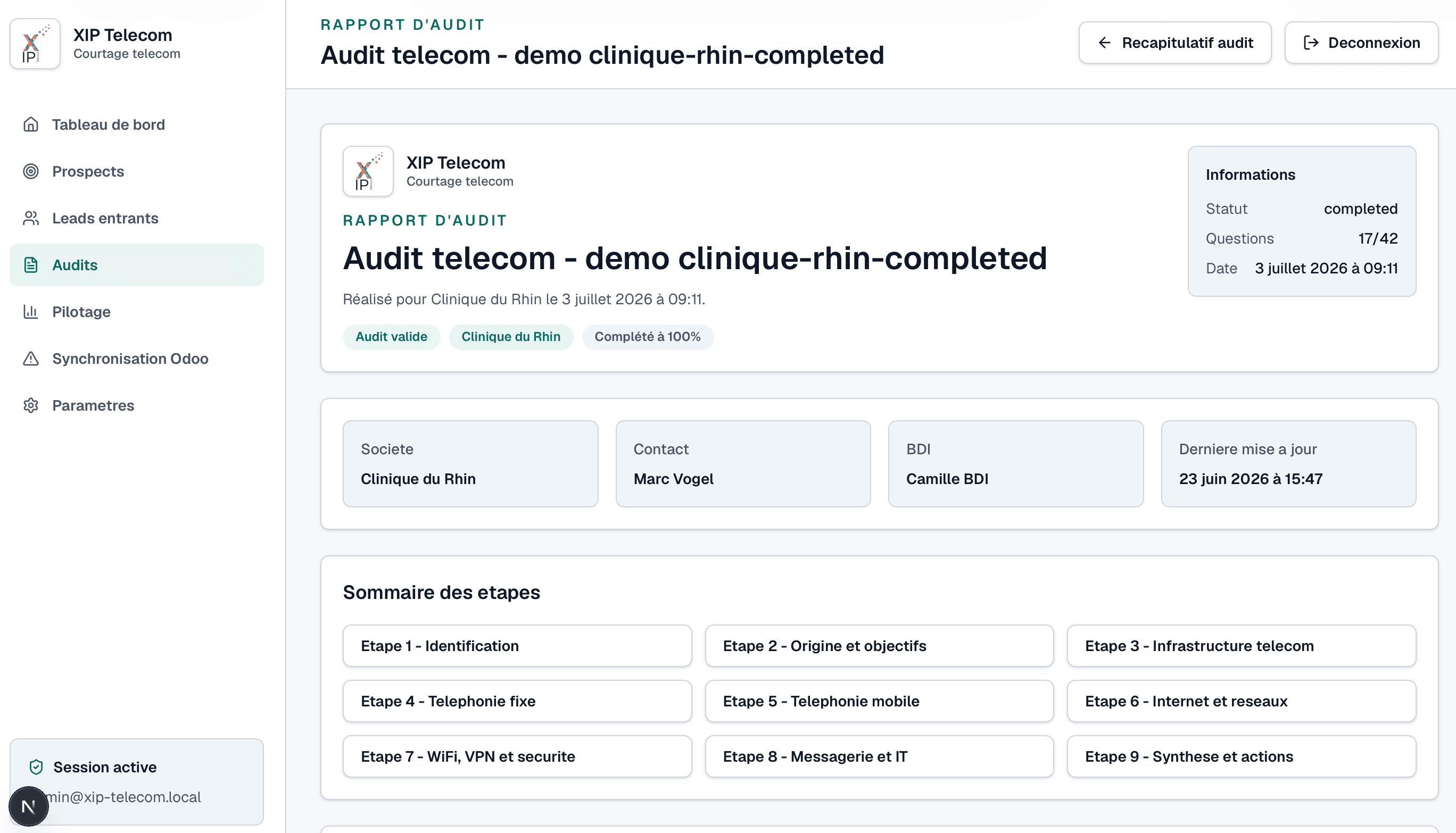 Rapport d'audit , Récapitulatif